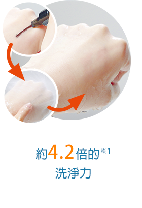 約4.2倍的洗淨力