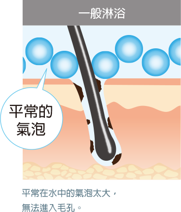 一般淋浴