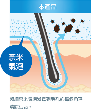 平常的氣泡