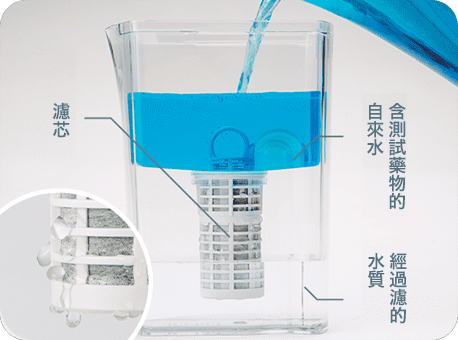 濾芯,含測試藥物的自來水,經過濾的水質